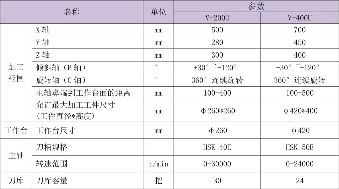 五轴加工中心